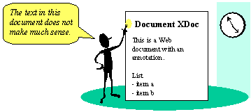 Annotated Web document