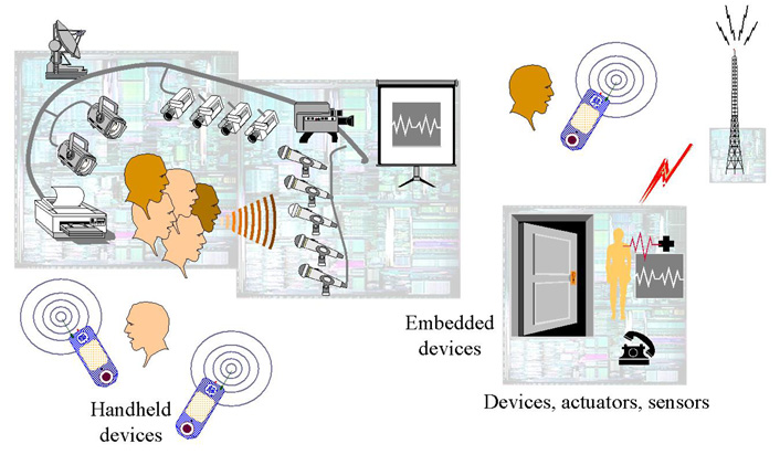 Interacting E21s and H21s