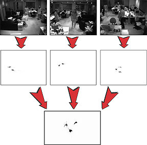 Using stereo cameras to track multiple people