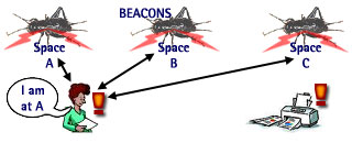 Space identification with Cricket