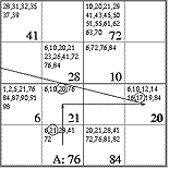 Routing of query in Grid